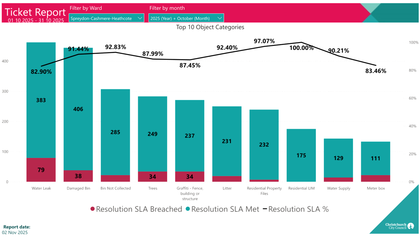 A screenshot of a graph

AI-generated content may be incorrect.