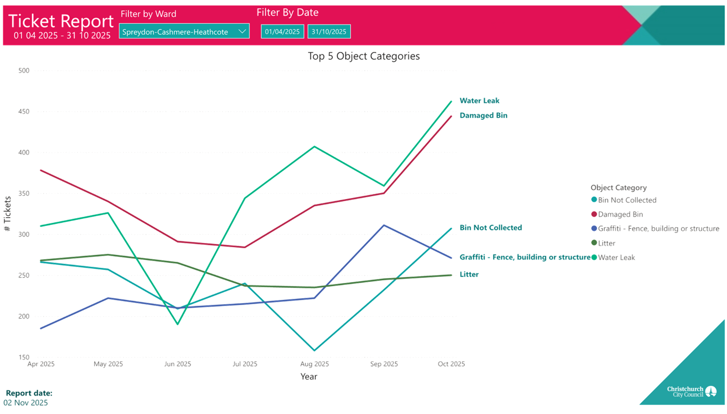 A screenshot of a graph

AI-generated content may be incorrect.