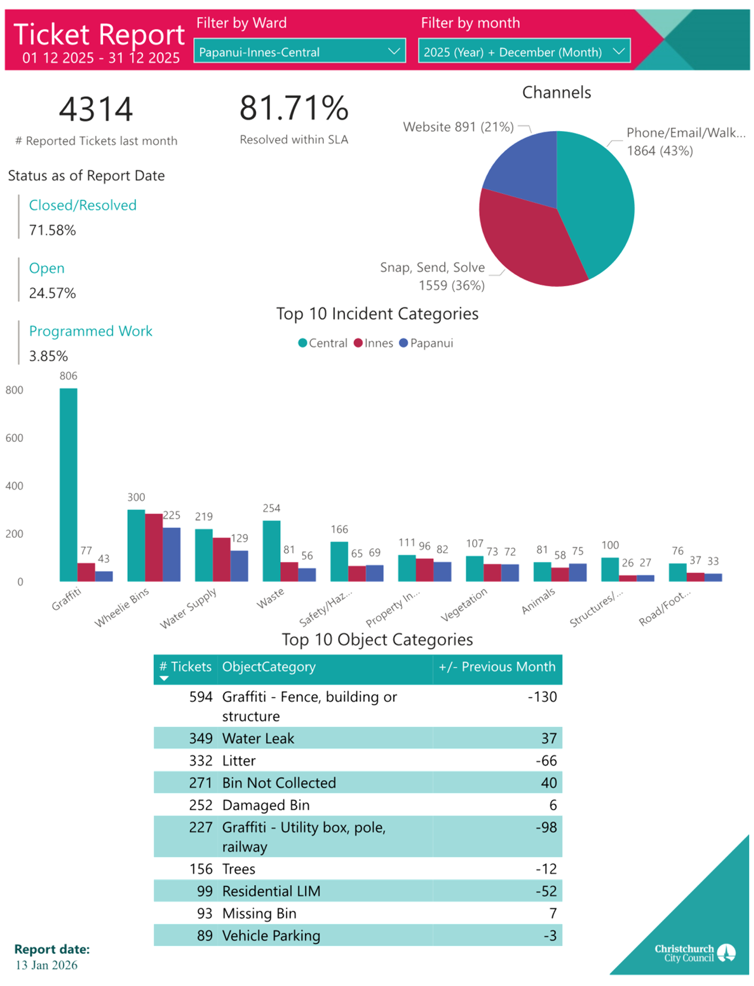 A screenshot of a computer

AI-generated content may be incorrect.