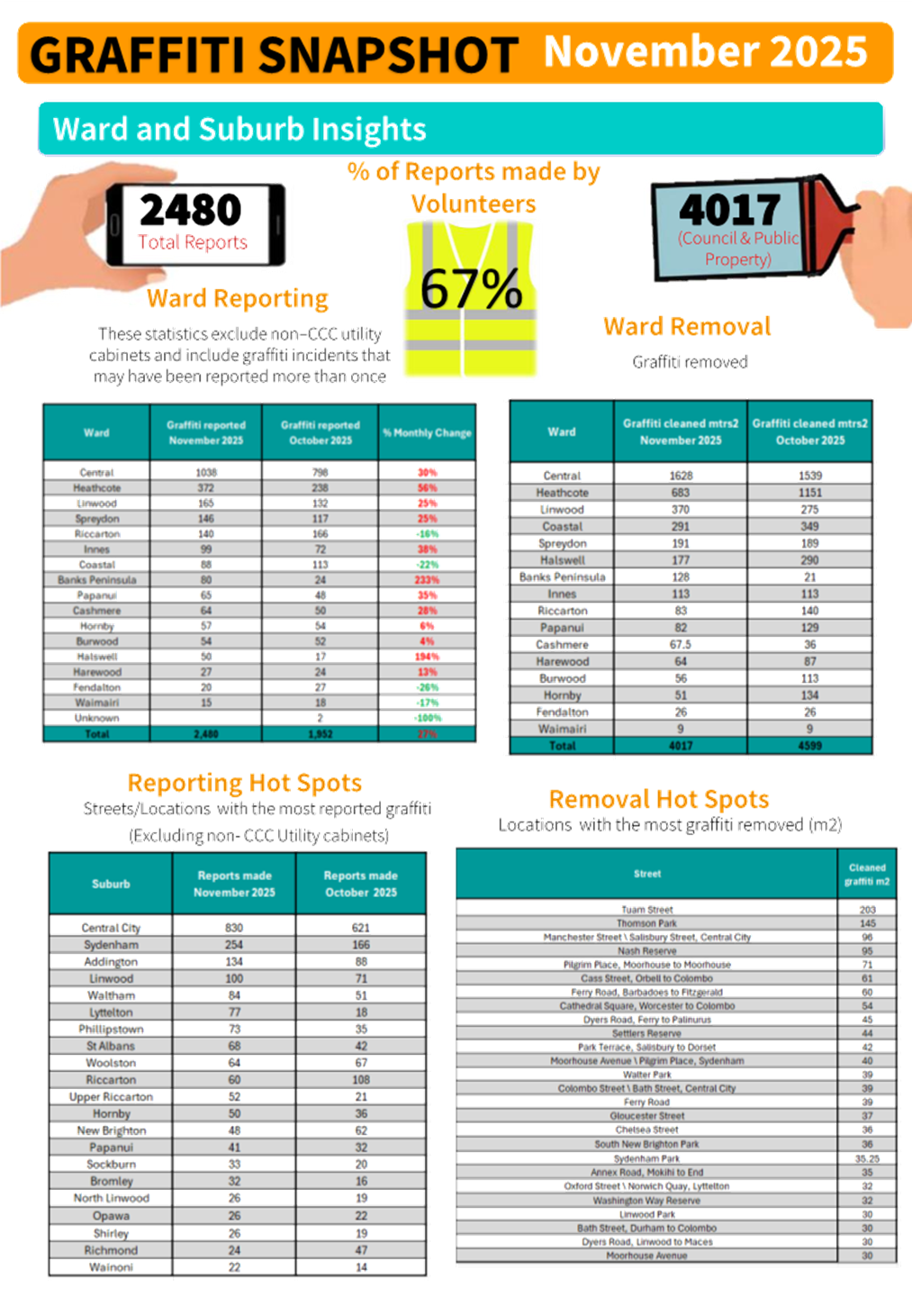 A group of images of a number of workers

AI-generated content may be incorrect.